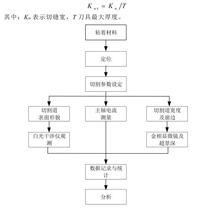 划片机计算公式